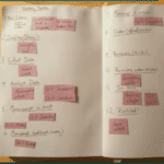 publishing pipeline on paper